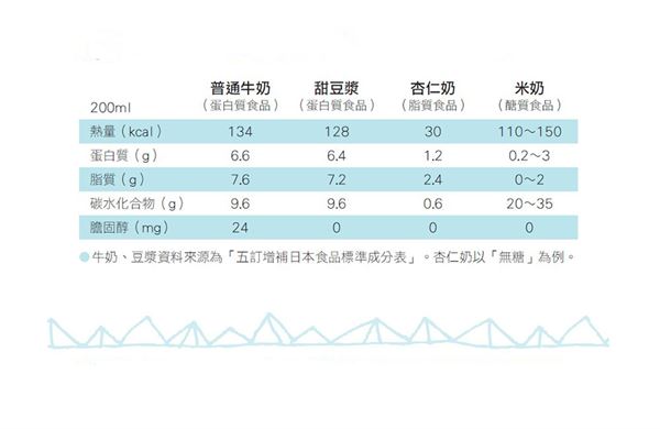 豆浆和牛奶哪个更补钙