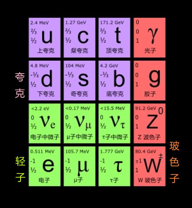 碘的元素符号是什么