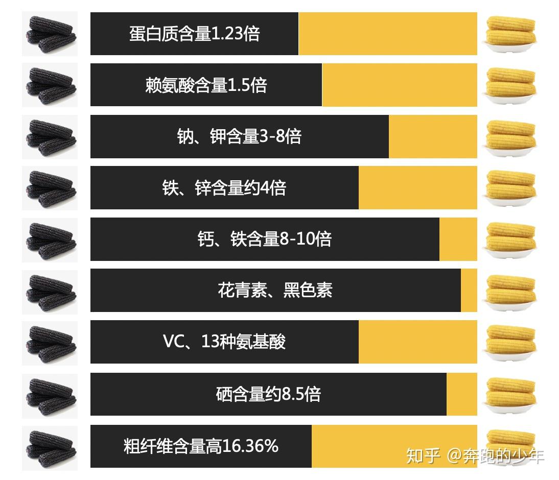 补硒同时可以补钙吗