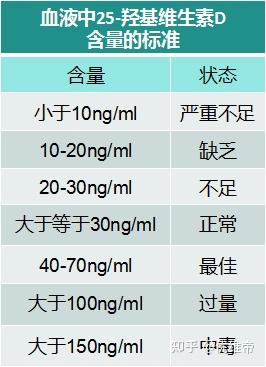 维生素d3补钙吗