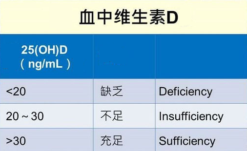 维生素d3补钙吗