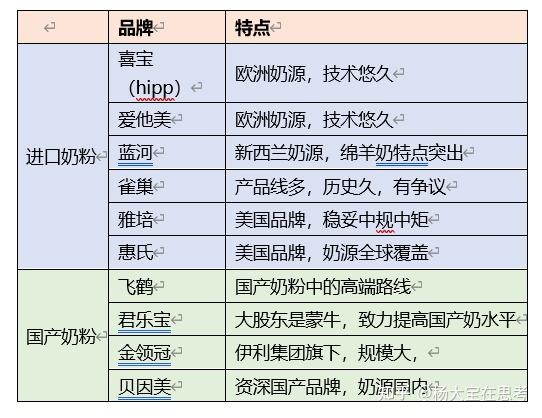 羊奶可以补硒元素吗