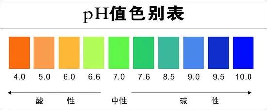 酸性体质可以补硒吗