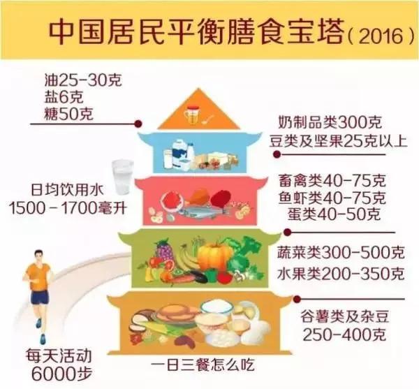 酸性体质可以补硒吗