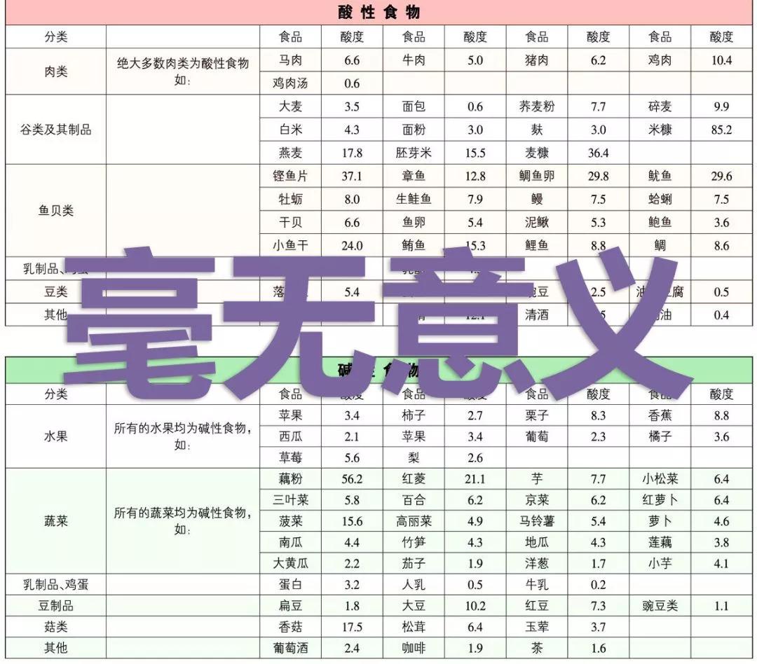 酸性体质可以补硒吗