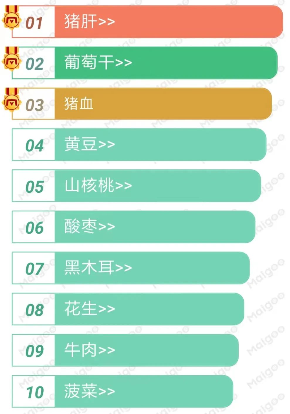 葡萄干补铁吗