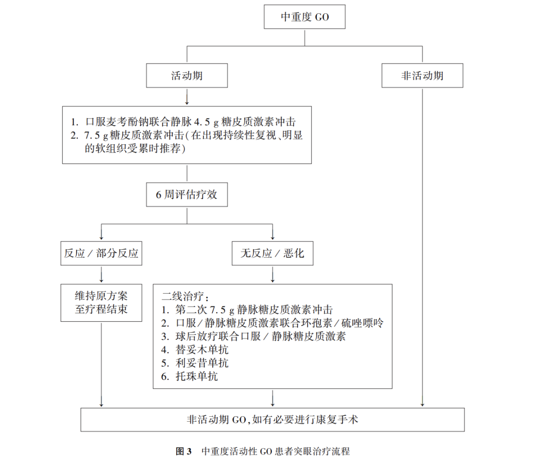 甲亢治疗补硒的药物