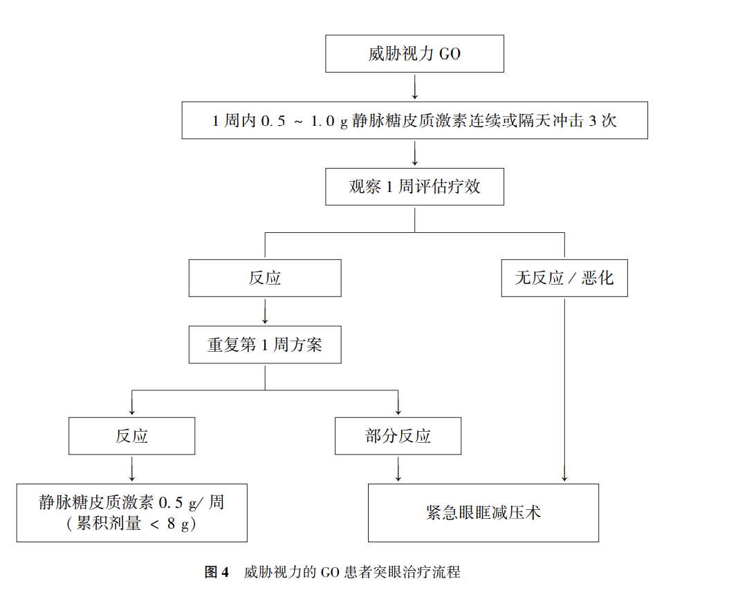 甲亢治疗补硒的药物