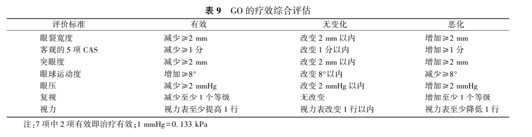 甲亢治疗补硒的药物