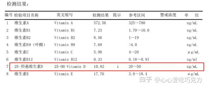 补硒什么牌子不过敏