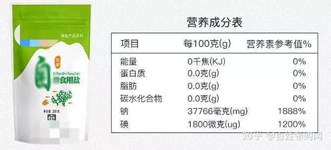 儿童甲亢怎么补硒呢