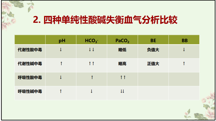 低钠怎么补钠