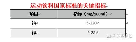 电解质钠低怎么补