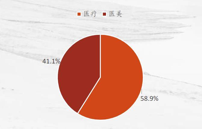 产后多久可以补钙