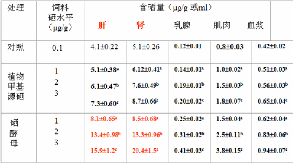 补硒产品怎么选择好