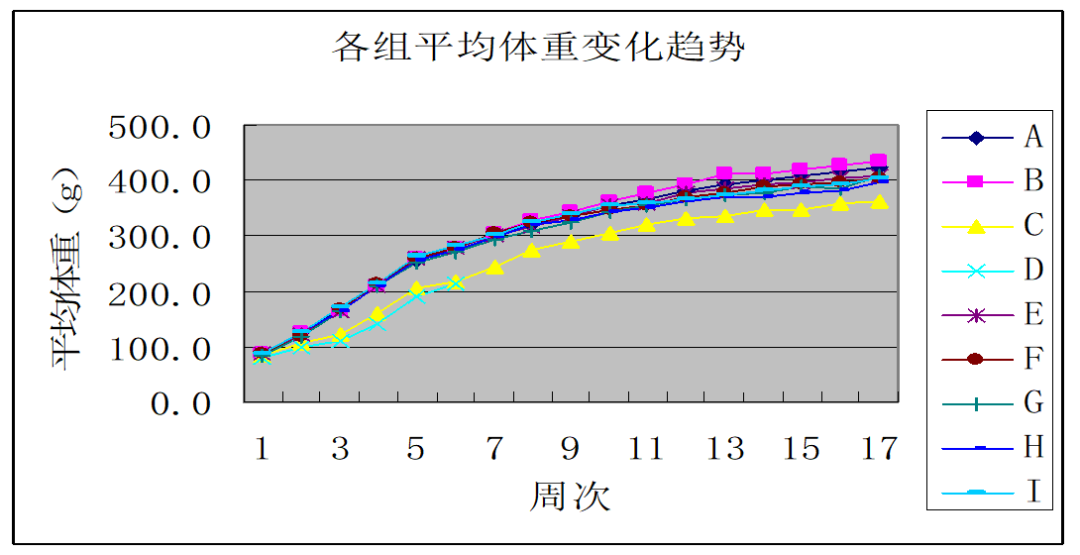 补硒产品怎么选择好