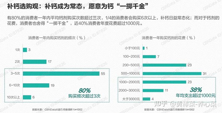 补钙的汤有哪些汤