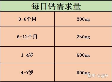 宝宝长牙需要补钙吗