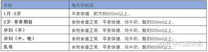 两个月的宝宝需要补钙吗