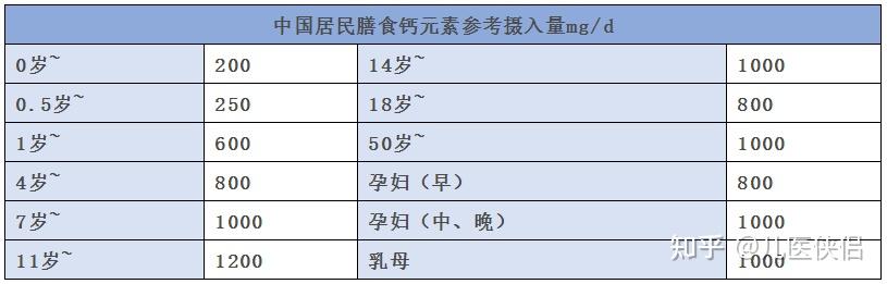 两个月的宝宝需要补钙吗