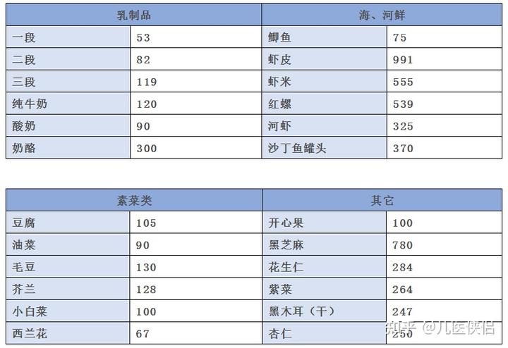 两个月的宝宝需要补钙吗