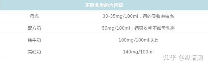 什么才算宝宝补钙过量