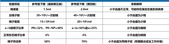 精子活力差补什么硒