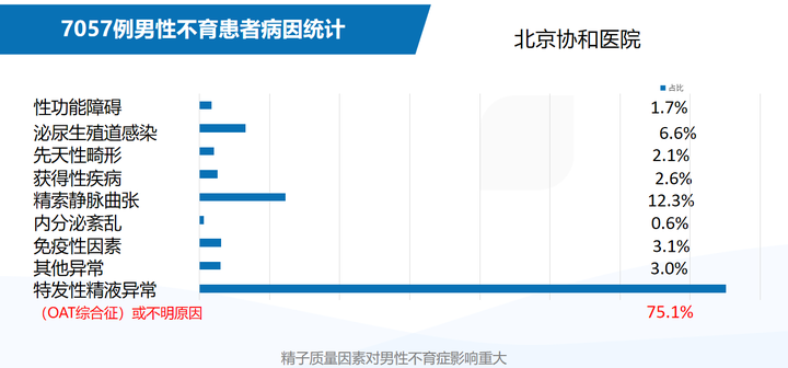 精子活力差补什么硒