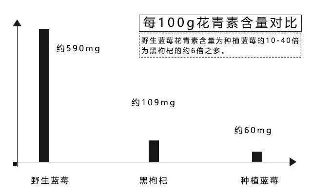 眼睛干涩胀痛吃补硒