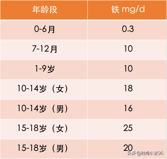 孩子补铁吃什么药