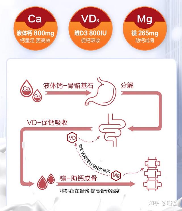 儿童补钙能长高吗