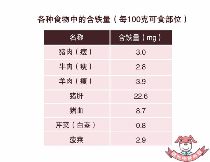 补铁的零食