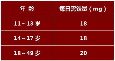 微量元素检查报告单