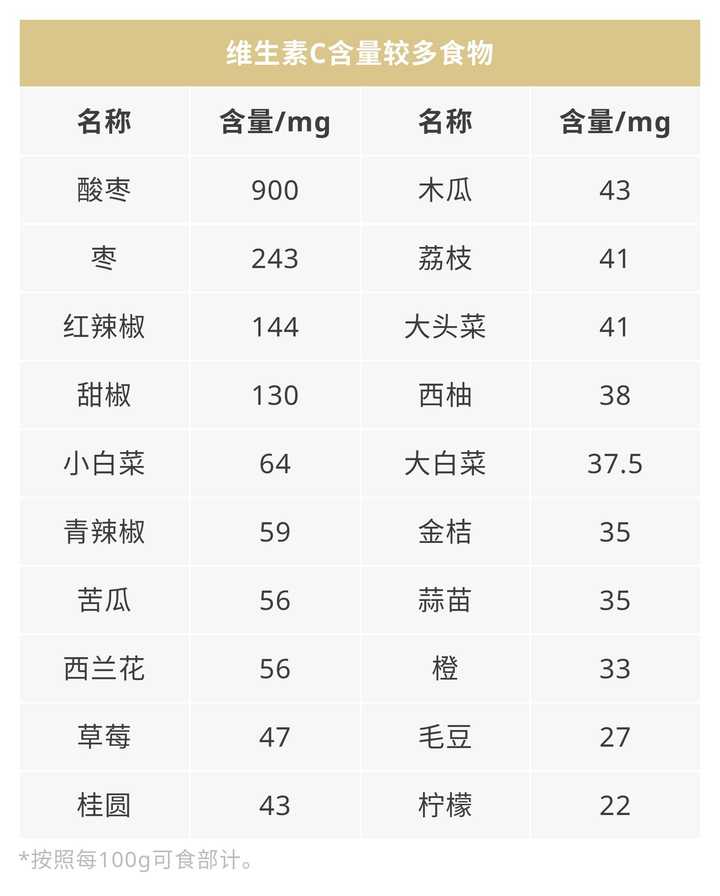 可以补锌补硒的药品