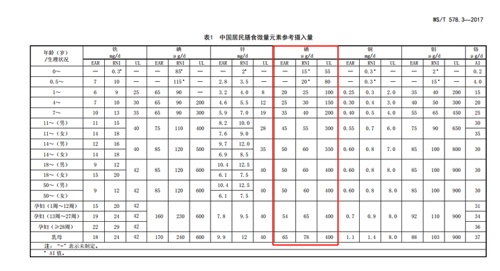 乙肝人群可以补硒吗