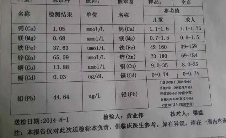 成人可以查微量元素吗