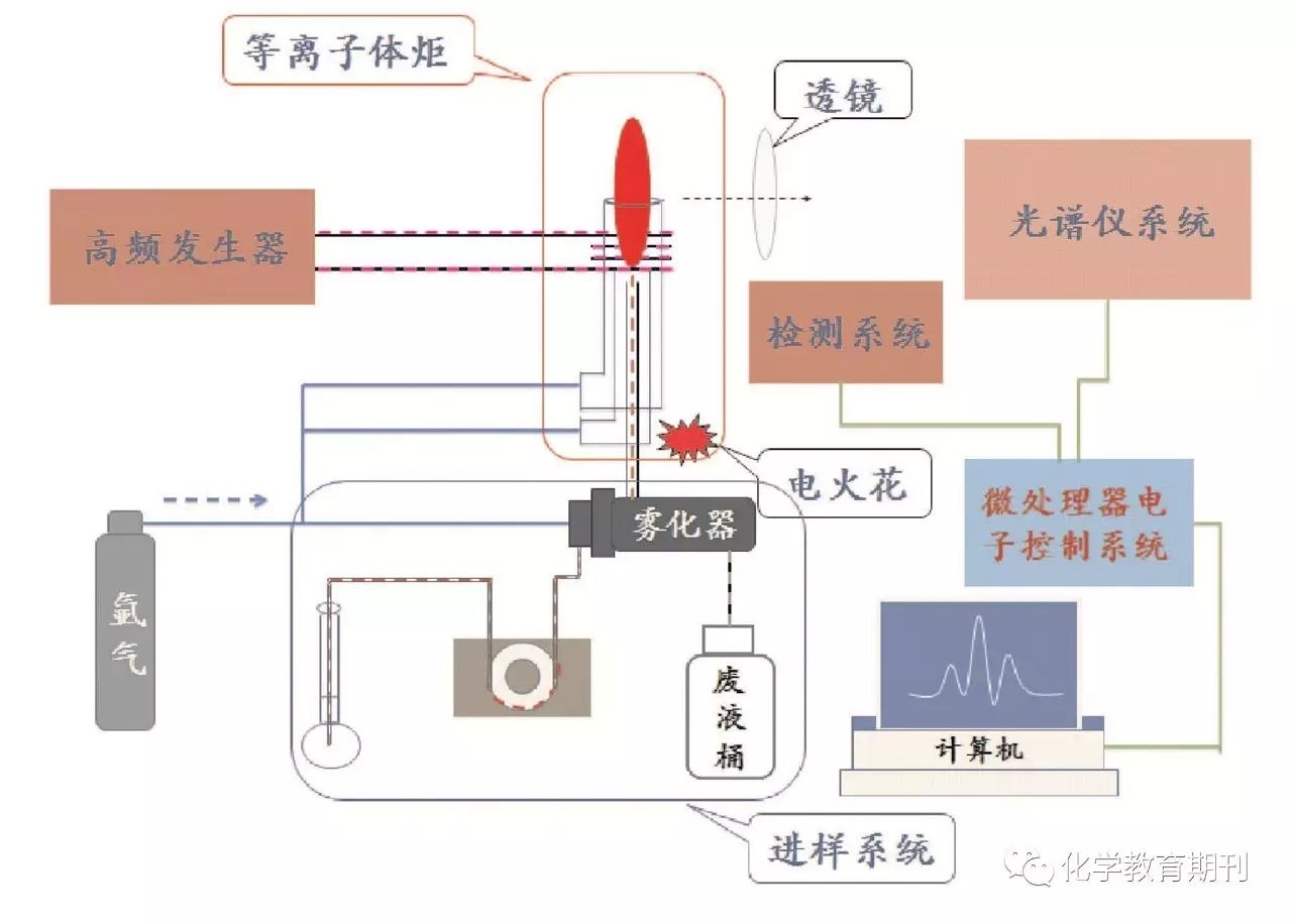 微量元素测定多少钱