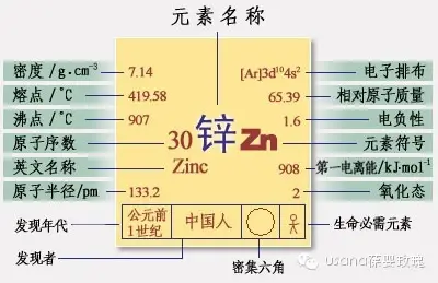 儿童补锌的最佳时间