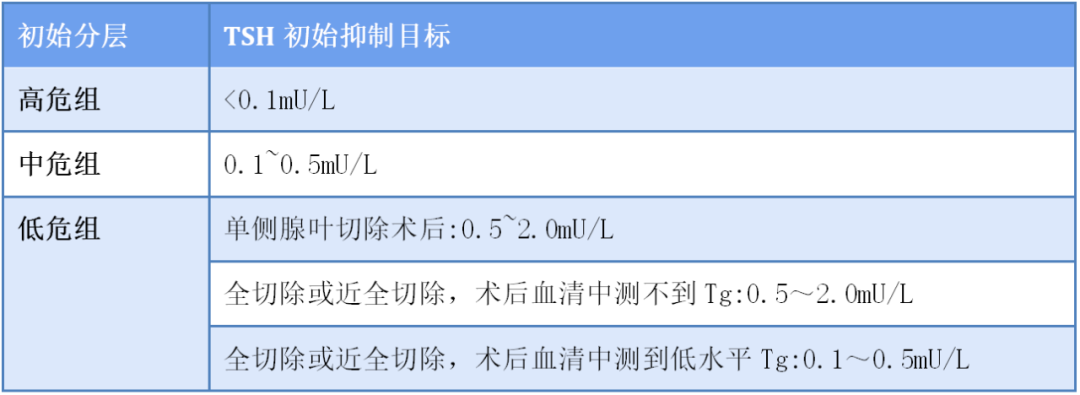 甲状腺癌术后 补硒