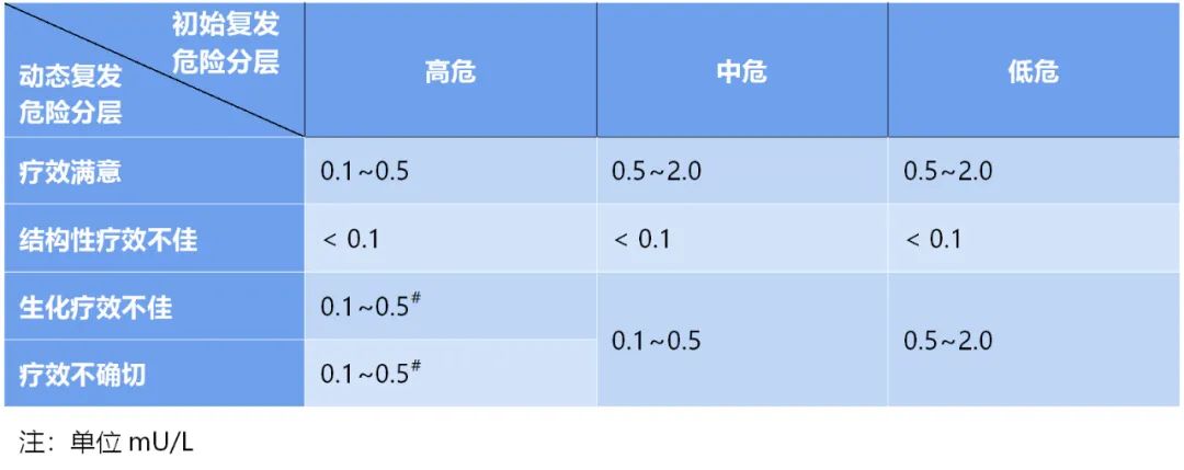 甲状腺癌术后 补硒