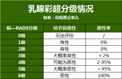 乳腺结节术后能补硒