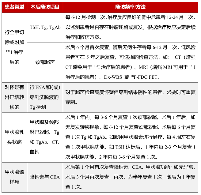 甲状腺癌术后 补硒