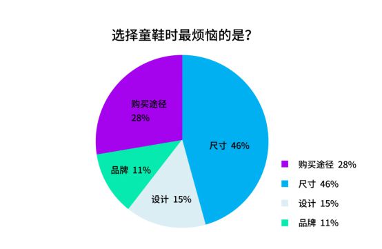 筒骨补钙吗