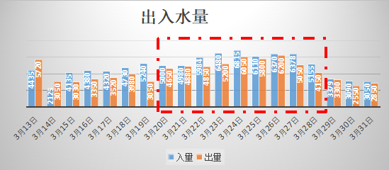 如何补钠 公式计算