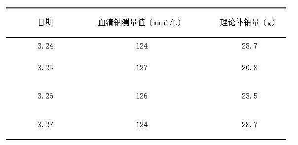 如何补钠 公式计算