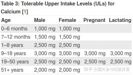 吃啥可以补钙