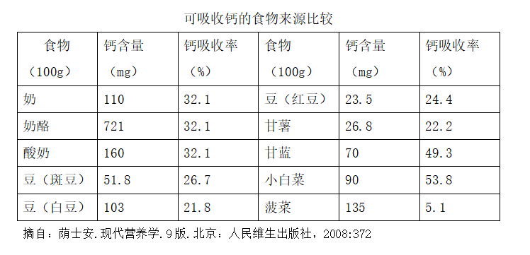 孕早期补钙吃什么