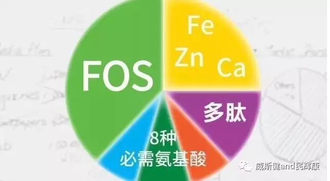 感冒可以补钙补锌吗