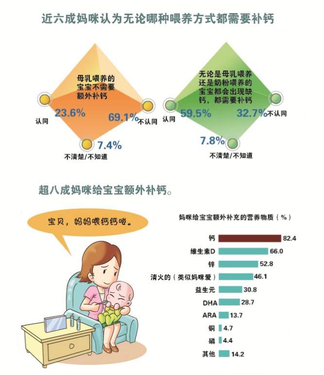 几个月的宝宝需要补钙