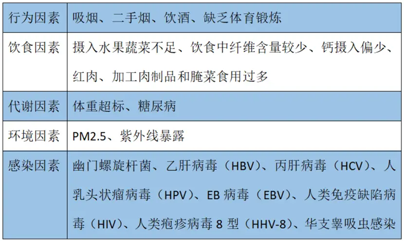 各种疾病补硒参考表